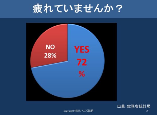 従業員のストレス予兆を業務ミスや相談の減少から人事総務が読み取るための説明資料