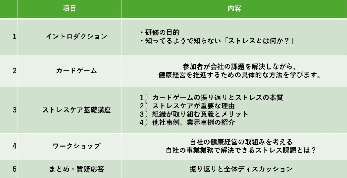 ストレスケア研修内容