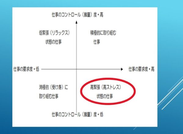 stress理論と個人対応